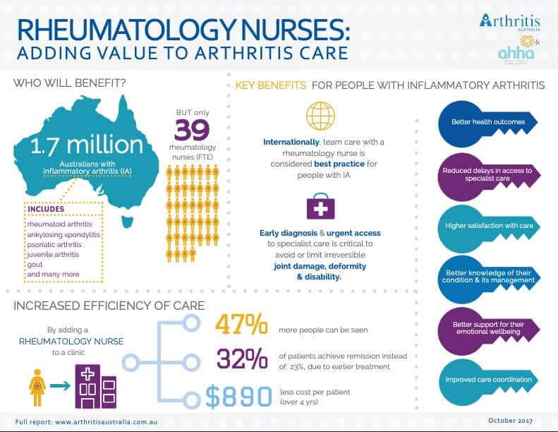 Rhuem-Nurse-Info-Graphic