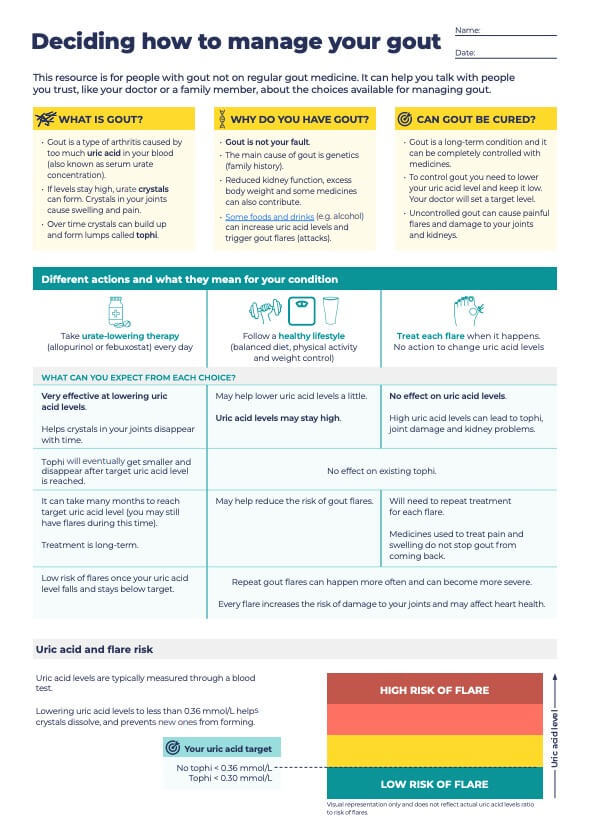 decision-making-aid-deciding-how-to-manage-your-gout