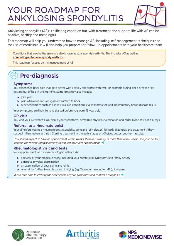 decision-making-aid-roadmap-ankylosing-spondylitis
