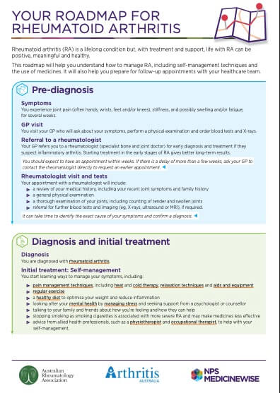 decision-making-aid-roadmap-rheumatoid-arthritis