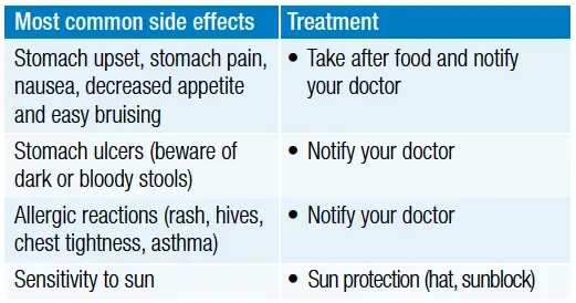 nsaids-children-side-effects