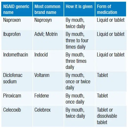 nsaids-children