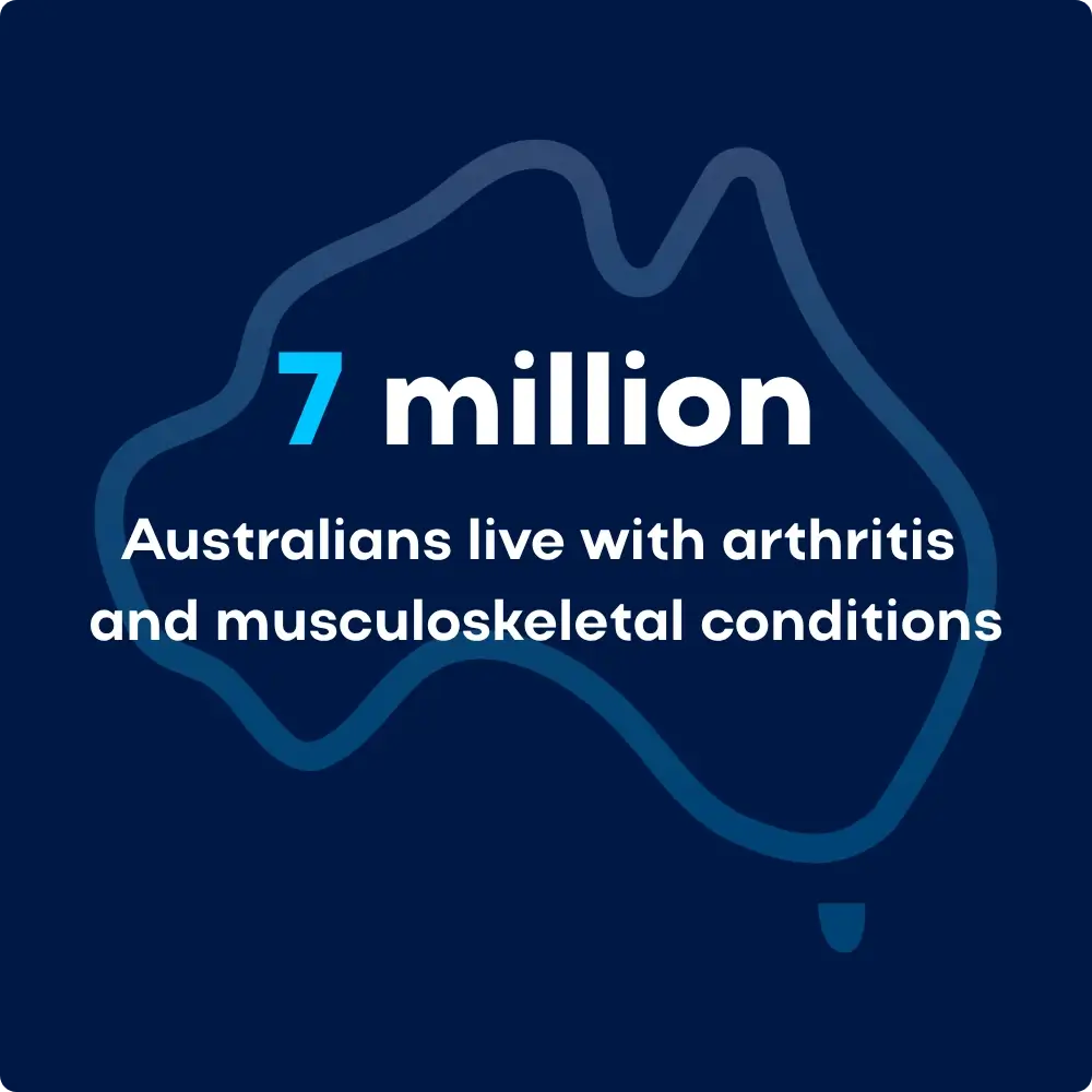 Million australians live with arthritis
