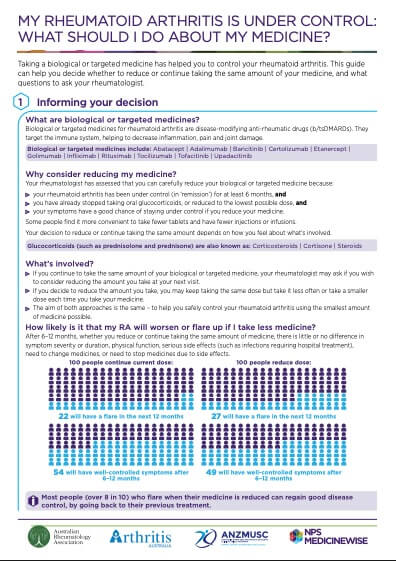 rheumatoid-arthritis-under-control-what-should-I-do-about-medicine